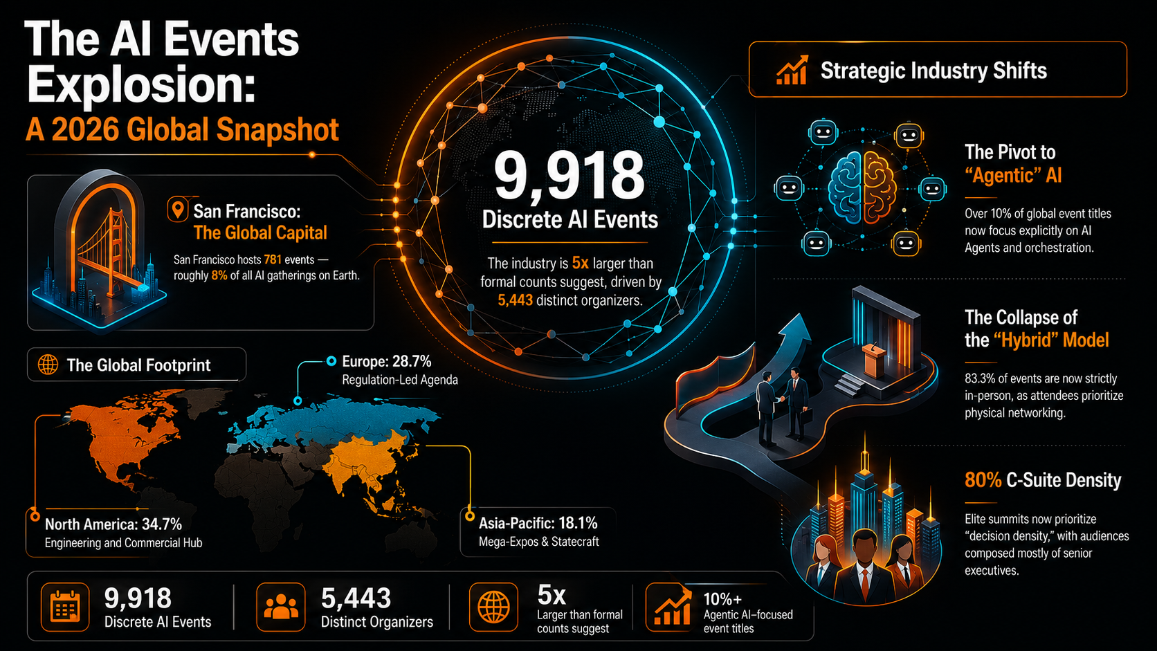 2026 Global AI Events Snapshot